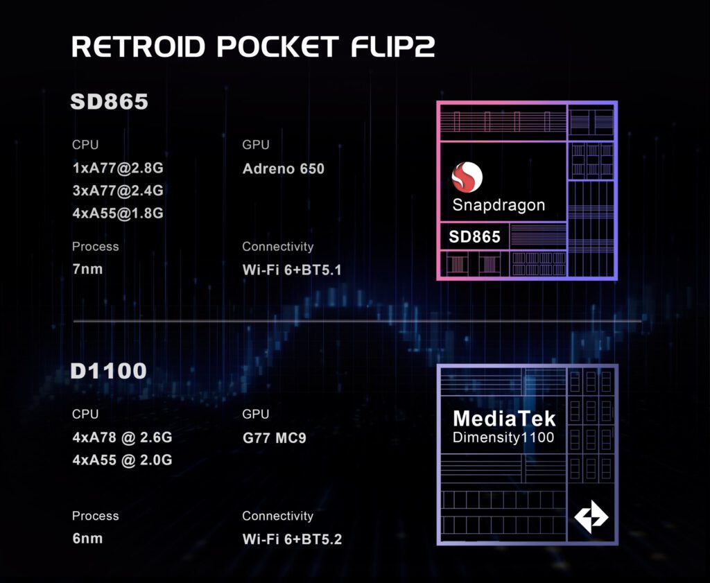 Gktk81-W8AAl9YB-1024x841 Retroid Pocket Flip 2: Alle Infos zum neuen Handheld