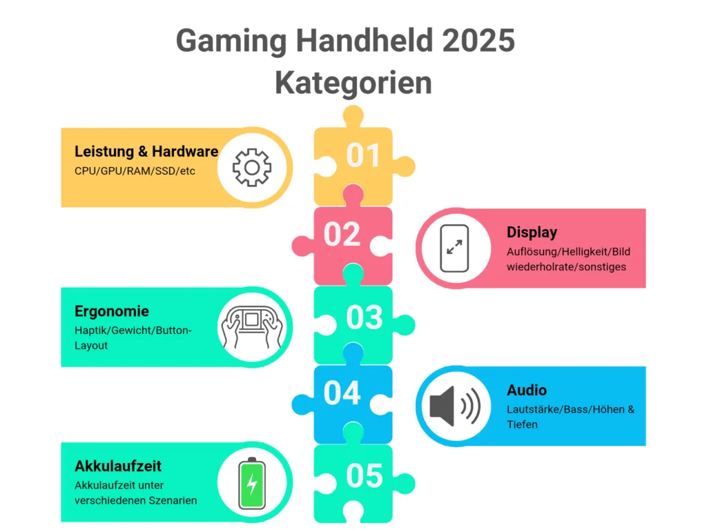 Vertical-Data-Puzzle-Infographic-Graph_20251120_151412_0000-1-1024x768 Der beste Gaming Handheld 2025 – Der große Vergleich