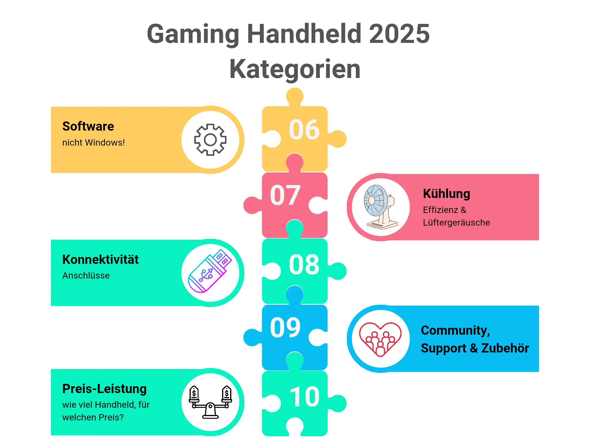 Vertical-Data-Puzzle-Infographic-Graph_20251120_151412_0001 Der beste Gaming Handheld 2025 – Der große Vergleich