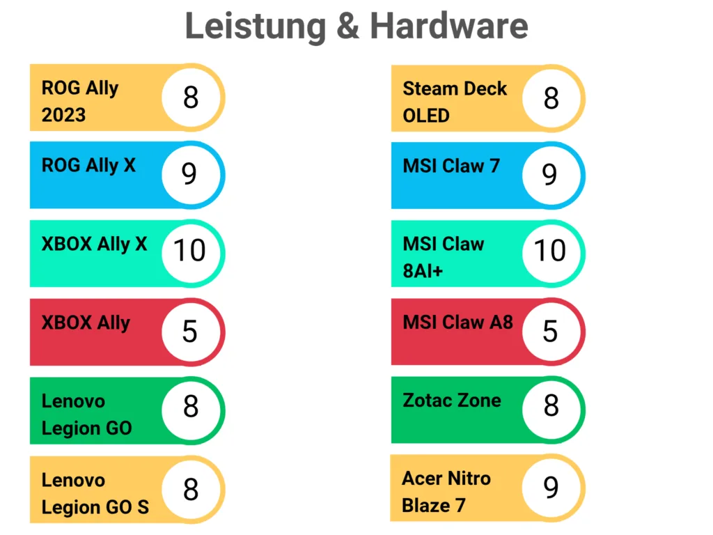 Vertical-Data-Puzzle-Infographic-Graph_20251120_151412_0002-1024x768 Der beste Gaming Handheld 2025 – Der große Vergleich