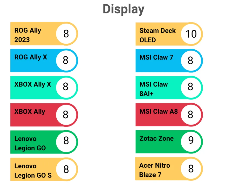 Vertical-Data-Puzzle-Infographic-Graph_20251120_151412_0003-1024x768 Der beste Gaming Handheld 2025 – Der große Vergleich