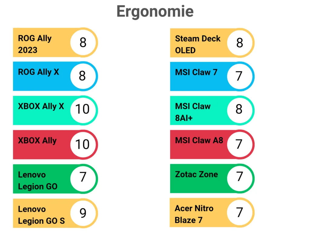 Vertical-Data-Puzzle-Infographic-Graph_20251120_151412_0004-1024x768 Der beste Gaming Handheld 2025 – Der große Vergleich