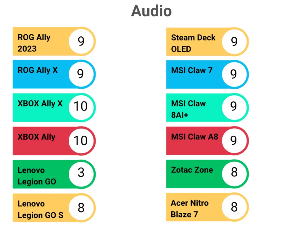 Vertical-Data-Puzzle-Infographic-Graph_20251120_151412_0005-1024x768 Der beste Gaming Handheld 2025 – Der große Vergleich
