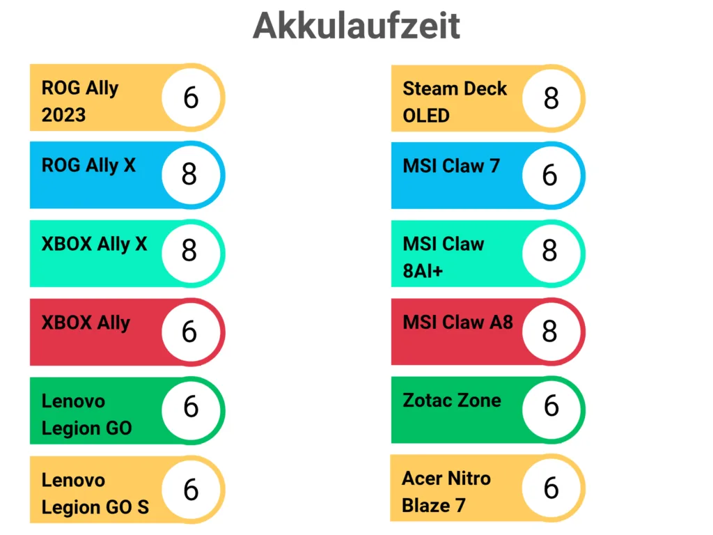 Vertical-Data-Puzzle-Infographic-Graph_20251120_151412_0006-1024x768 Der beste Gaming Handheld 2025 – Der große Vergleich