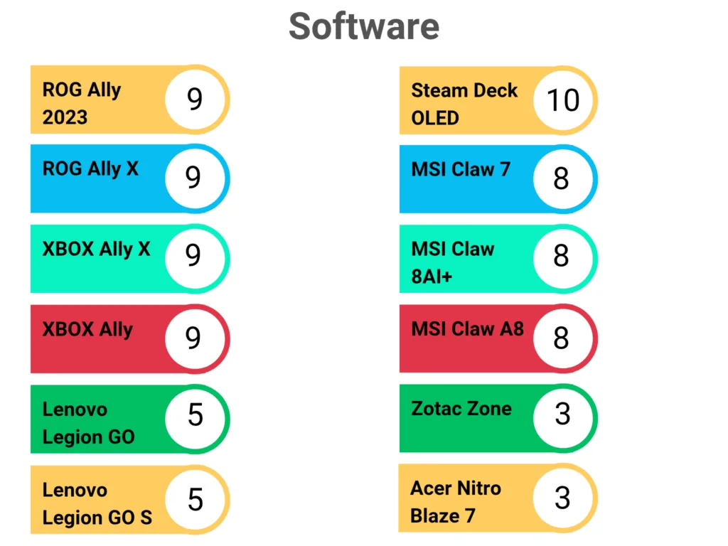 Vertical-Data-Puzzle-Infographic-Graph_20251120_151412_0007-1024x768 Der beste Gaming Handheld 2025 – Der große Vergleich