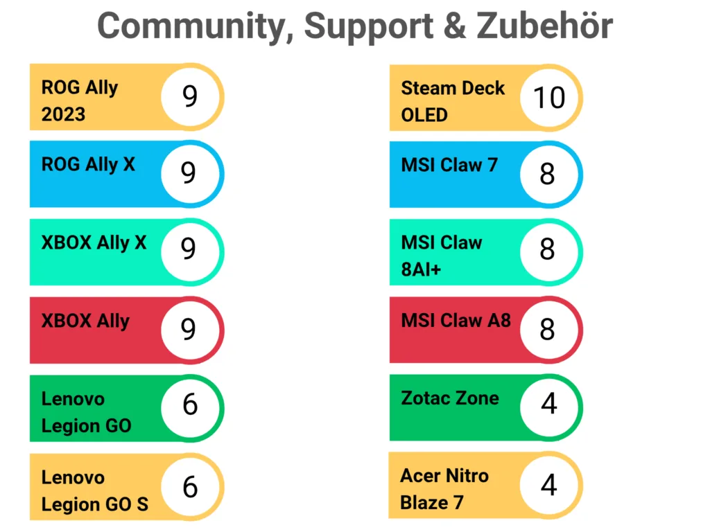 Vertical-Data-Puzzle-Infographic-Graph_20251120_151413_0010-1024x768 Der beste Gaming Handheld 2025 – Der große Vergleich