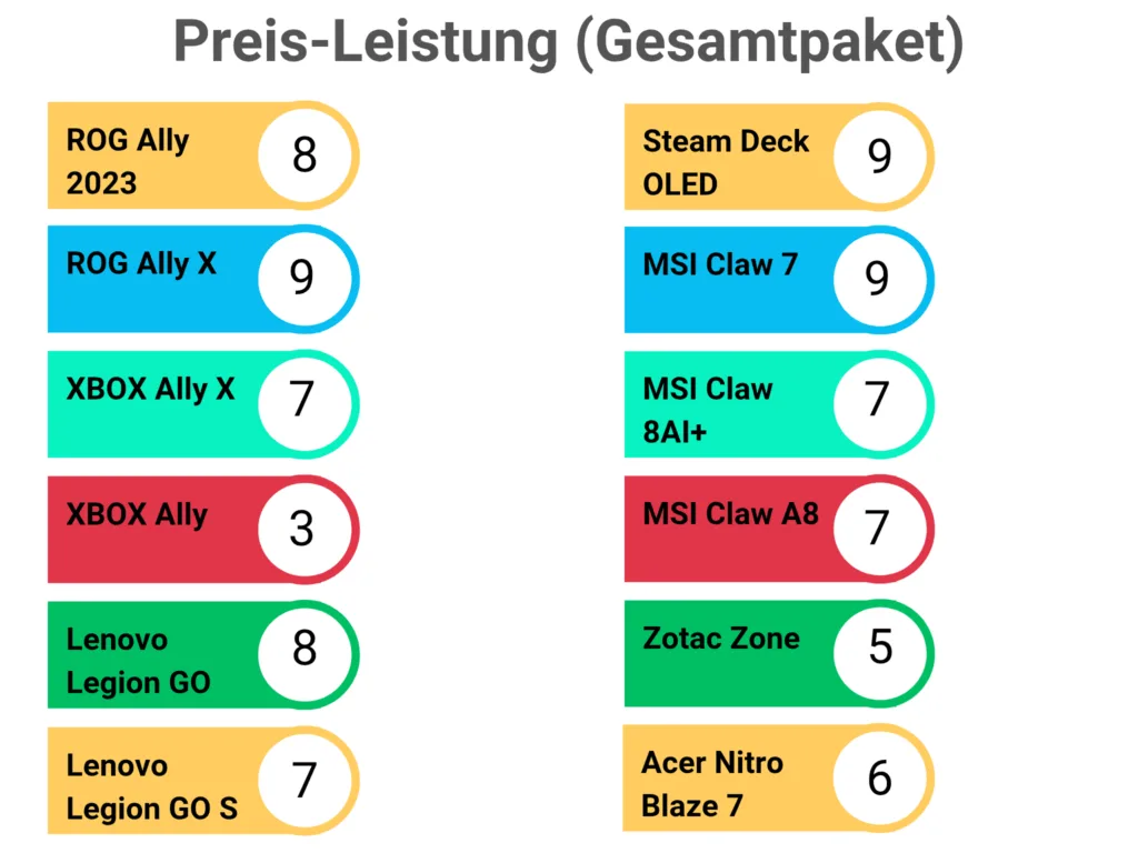 Vertical-Data-Puzzle-Infographic-Graph_20251120_151413_0011-1024x768 Der beste Gaming Handheld 2025 – Der große Vergleich