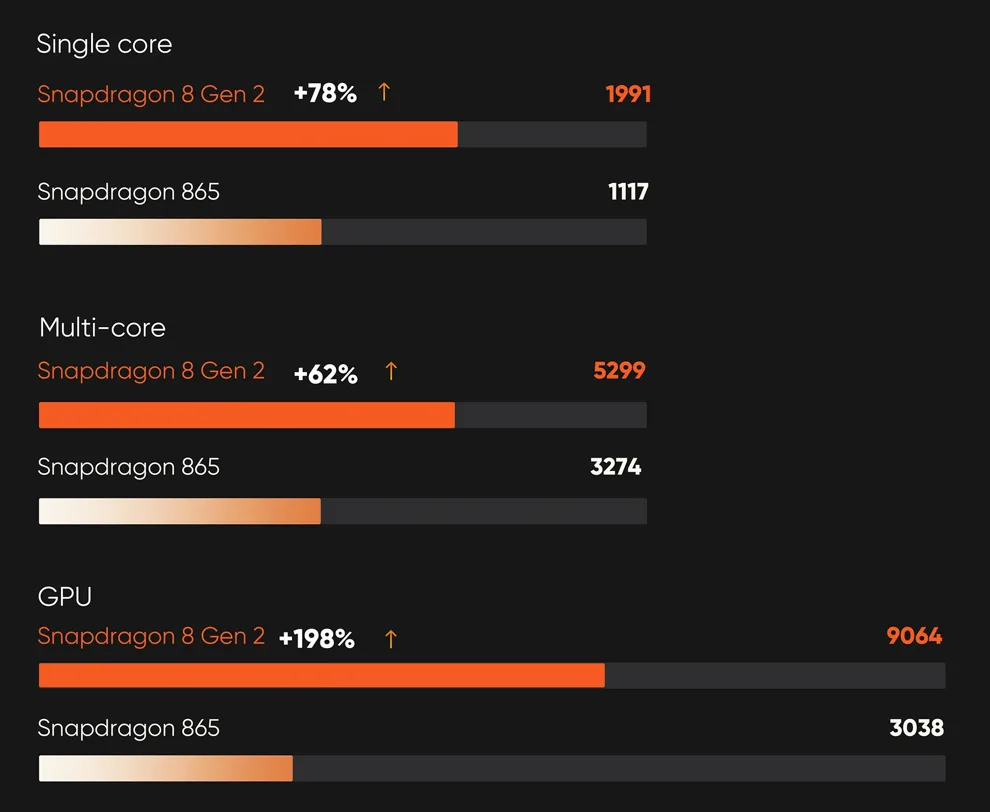 image-9 AYN Thor im Test: Dual-OLED-Clamshell mit Snapdragon 8 Gen 2 oder 865