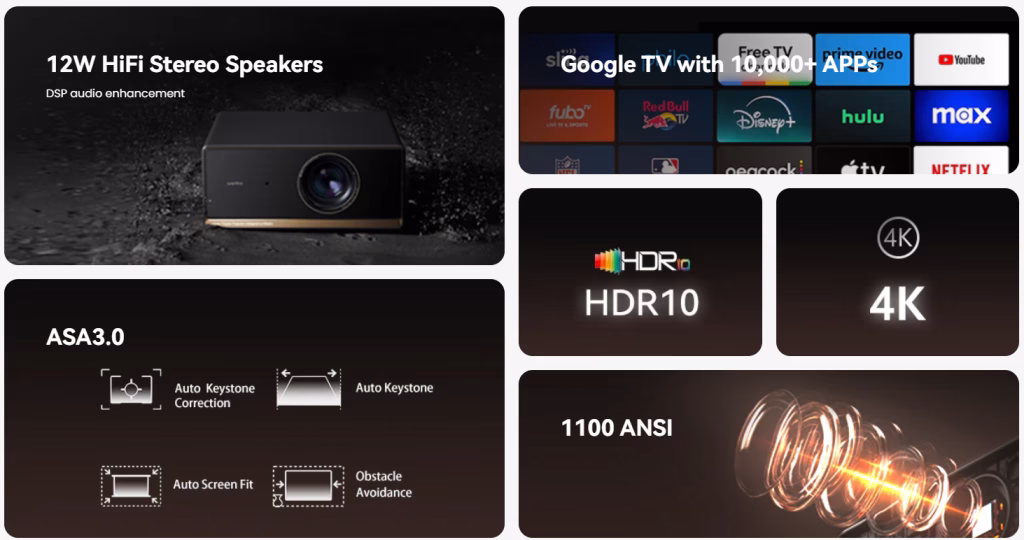 image-1-1024x540 Review: Wanbo X5 Pro (2025) – Der Preis-Leistungs-König für das Heimkino?