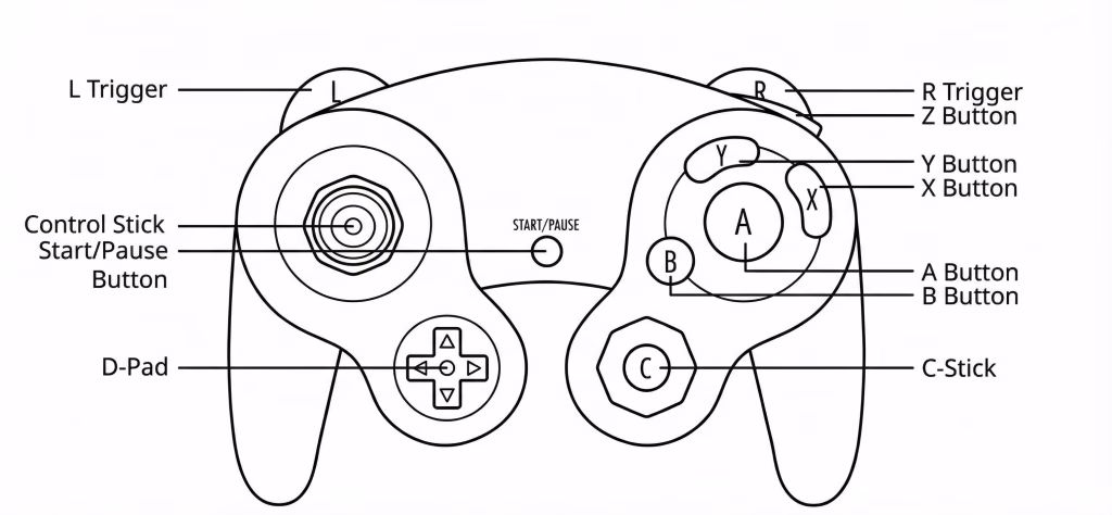 gc-controller-1024x474 Android Handheld Emulation: Der Einsteiger-Guide