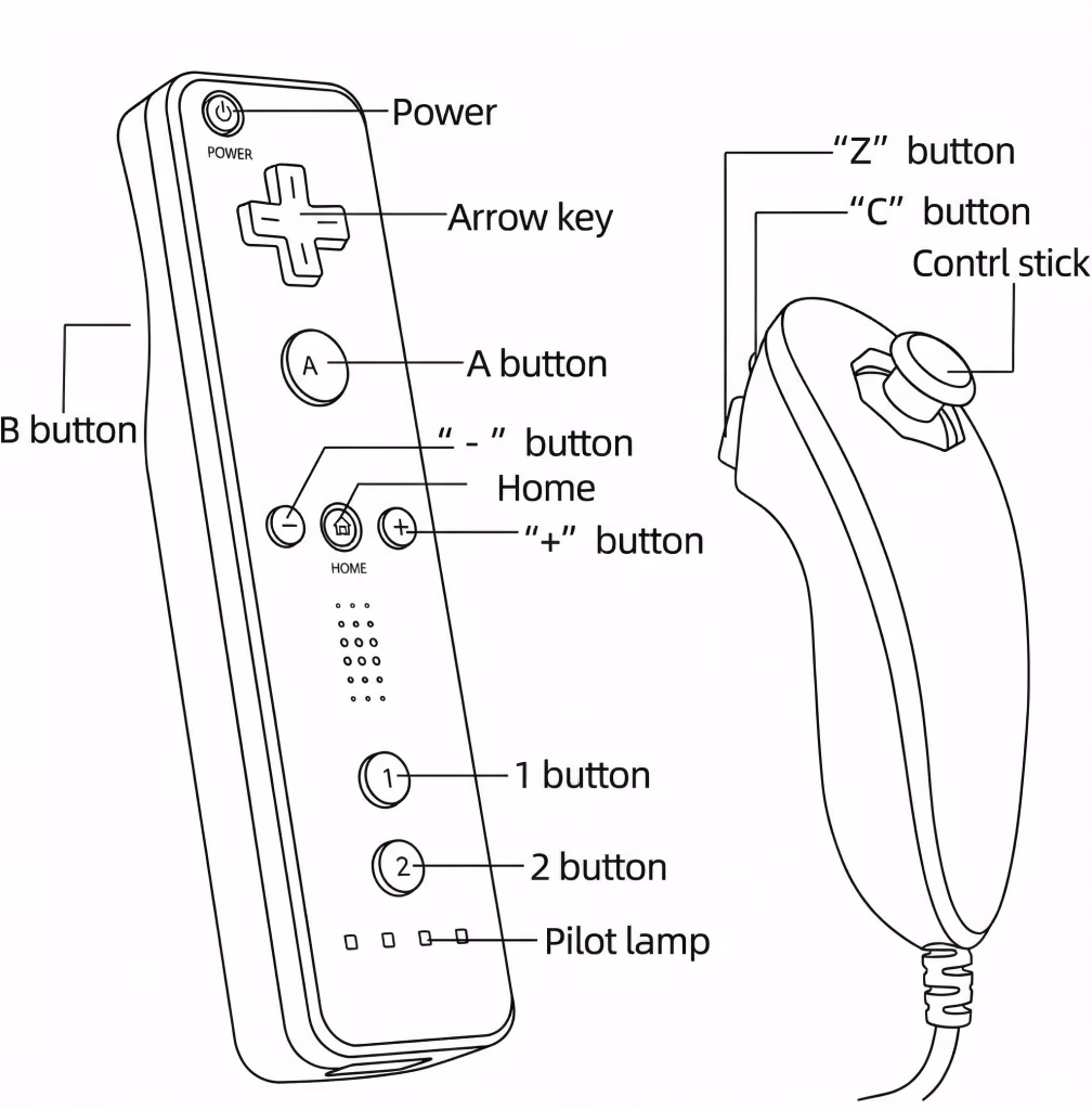 wii-controller-1008x1024 Android Handheld Emulation: Der Einsteiger-Guide
