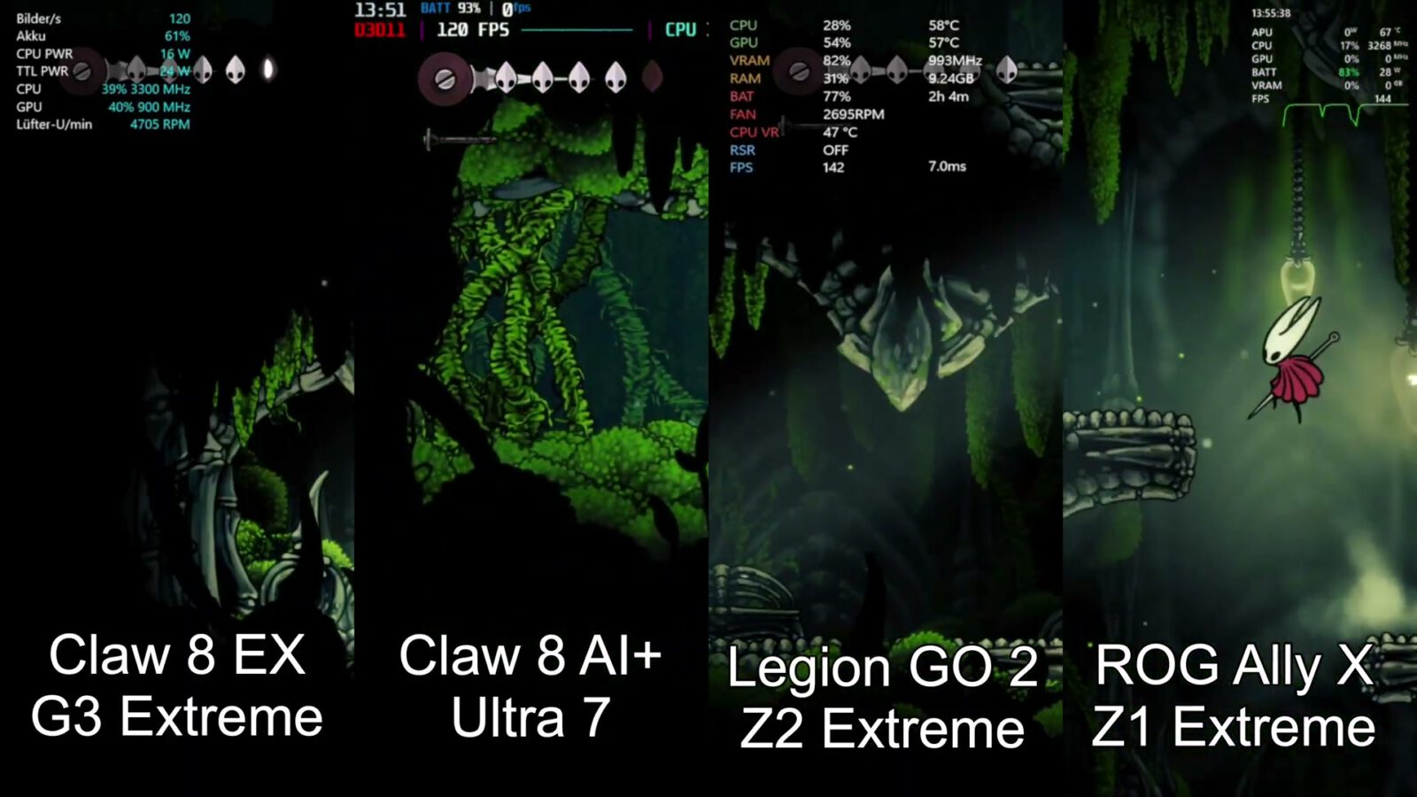 Hollow Knight Silksong Benchmark: G3 Extreme vs Ultra 7 vs Z2 Extreme vs Z1 Extreme